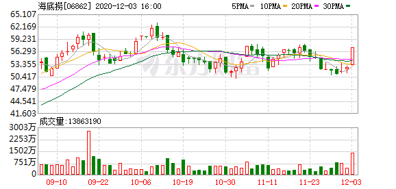 海通国际：港股春节前望企稳，上半年科技股成主线