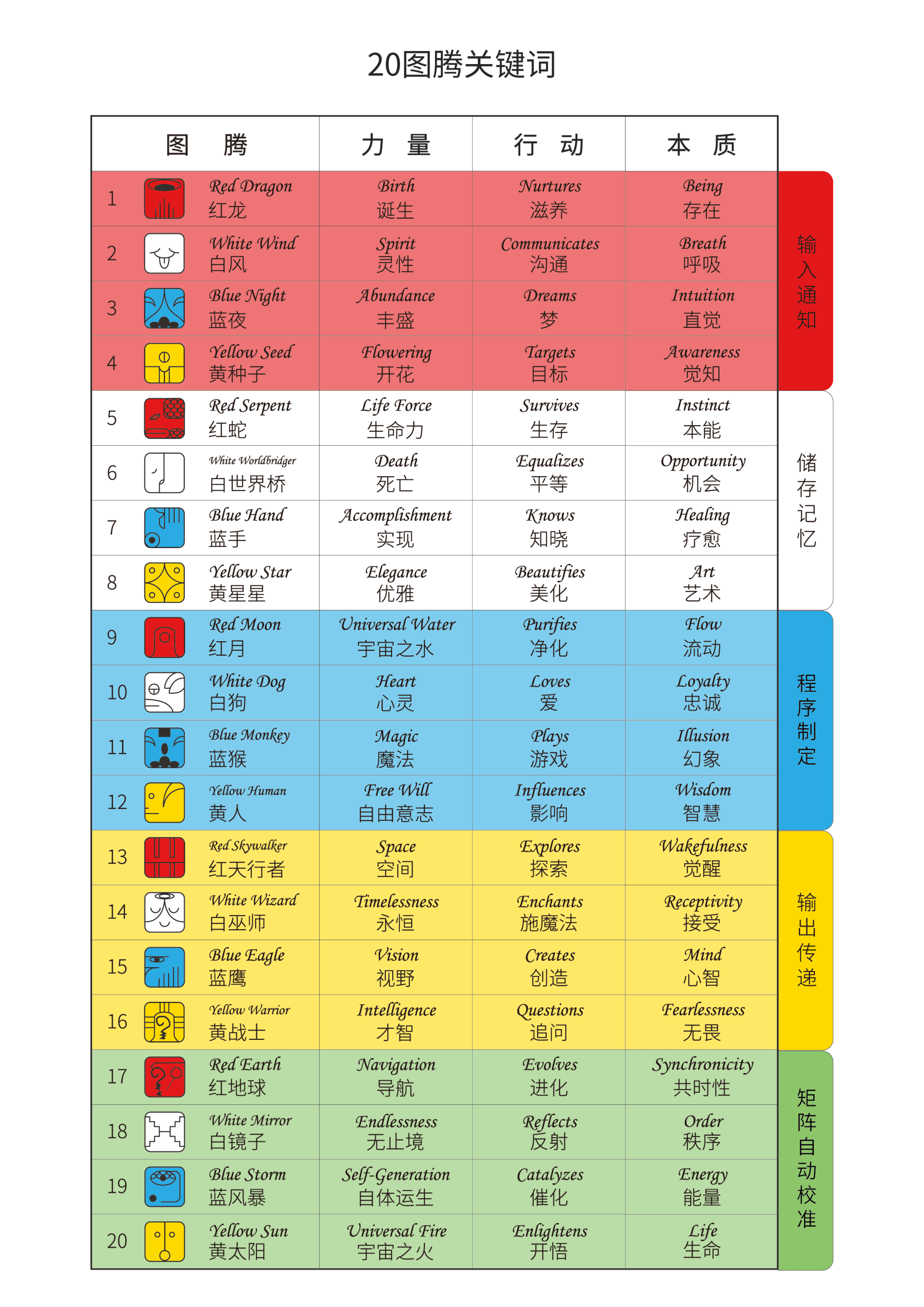 澳彩资料免费资料的资料大全wwe|讲解词语解释释义