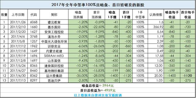 2025-2024全年香港港六 彩中奖号码|实用释义解释落实