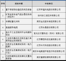 江苏金豪科技成功中标，科技创新与实力的完美结合