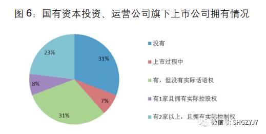 广东省国有资产的管理与运营，现状、挑战与未来展望