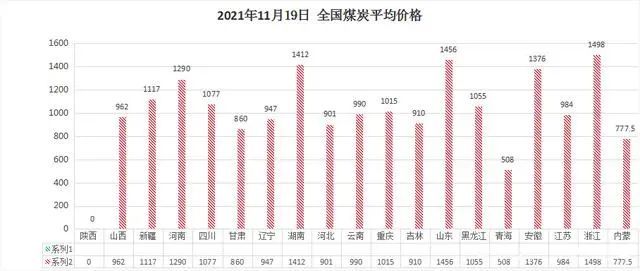 山西挖煤行业的薪酬状况，一个月能挣多少钱？