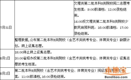 广东省高考2B补录，机会与挑战并存