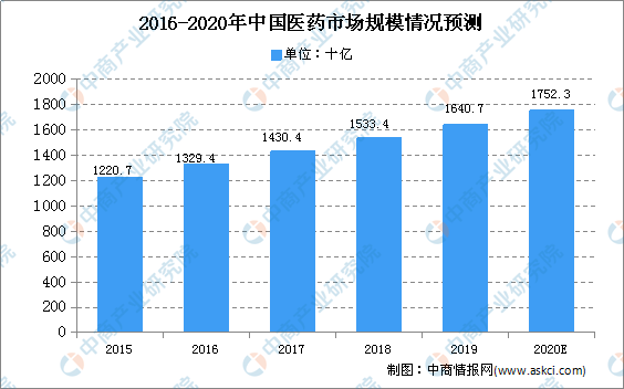 广东省生物高考的现状与趋势分析