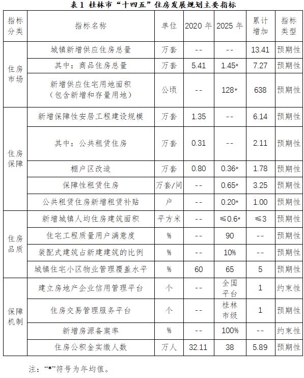 桂林房产评估，深度解析与发展展望