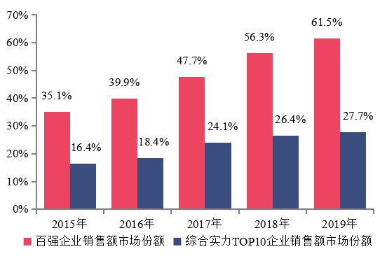 中国房产百强企业，引领行业，塑造未来