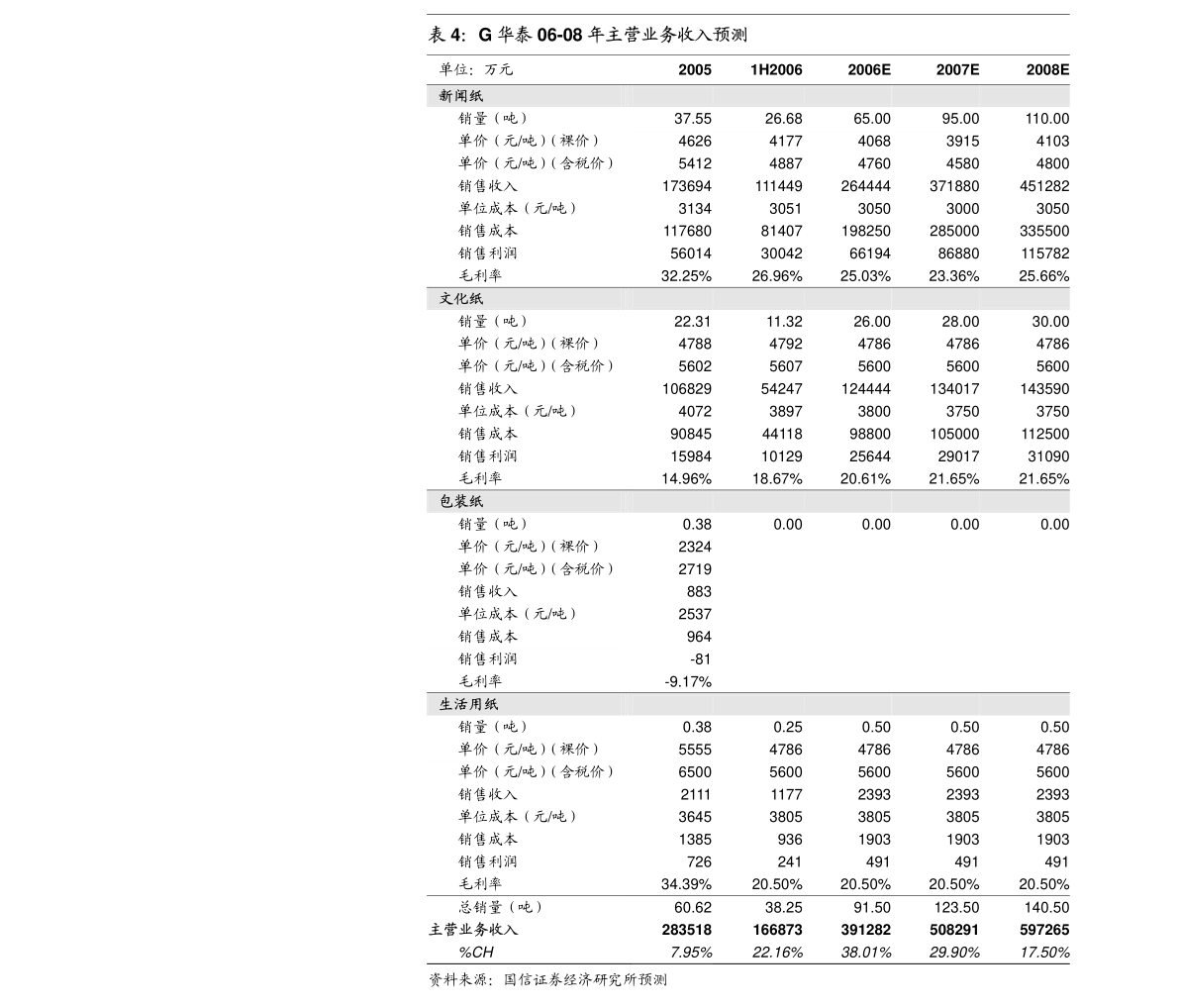 广东望众有限公司，探索、创新、发展的先驱