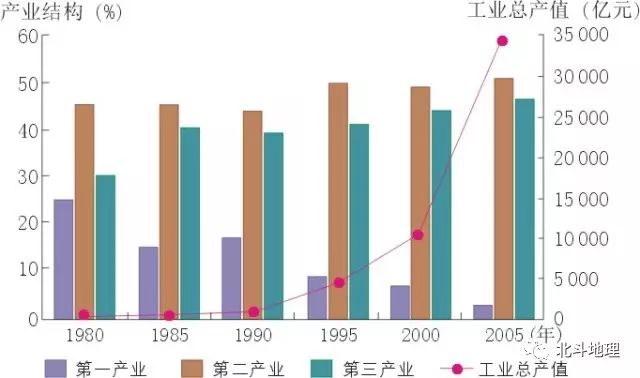 广东省工业增加值，繁荣的工业经济及其影响