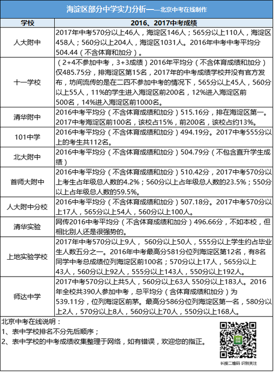 广东省技校Top排名及其实力解析