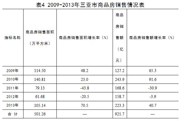 海南房产调控，平衡发展与调控的策略分析