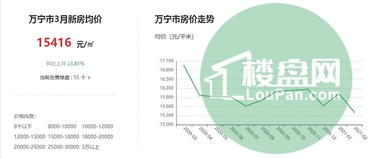 万宁房产二手房市场深度解析