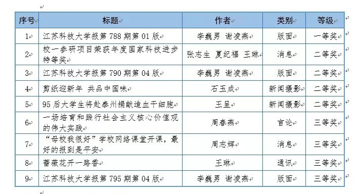 江苏科技大学，历史沿革、学术成就与未来展望