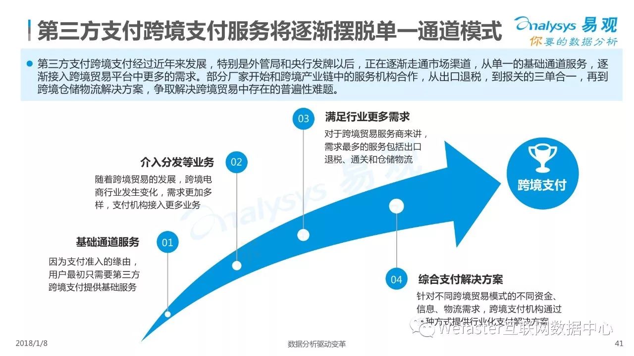 广东省跨境支付平台排名及其影响力分析