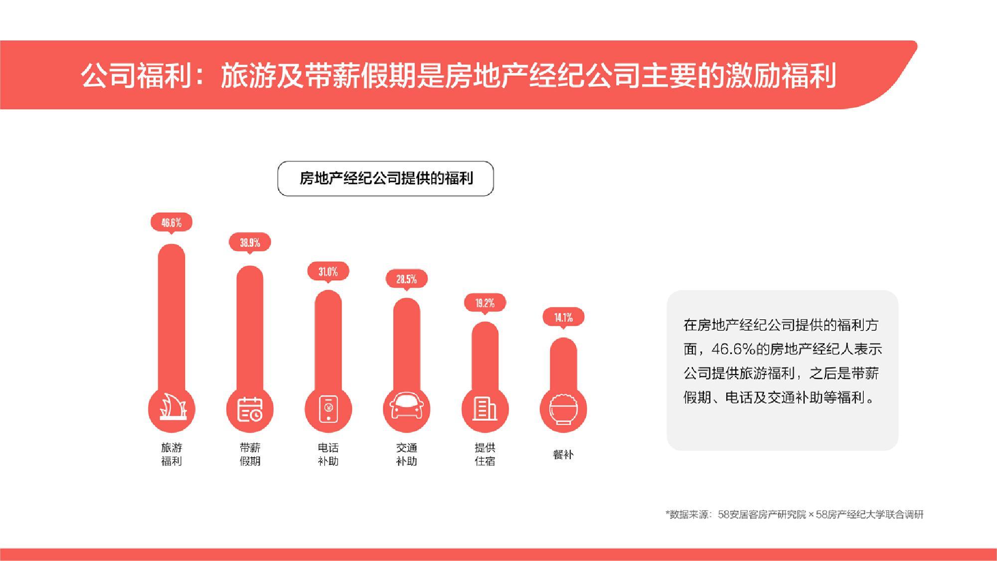 房产中介现状探析，如今，房产中介真的好做吗？