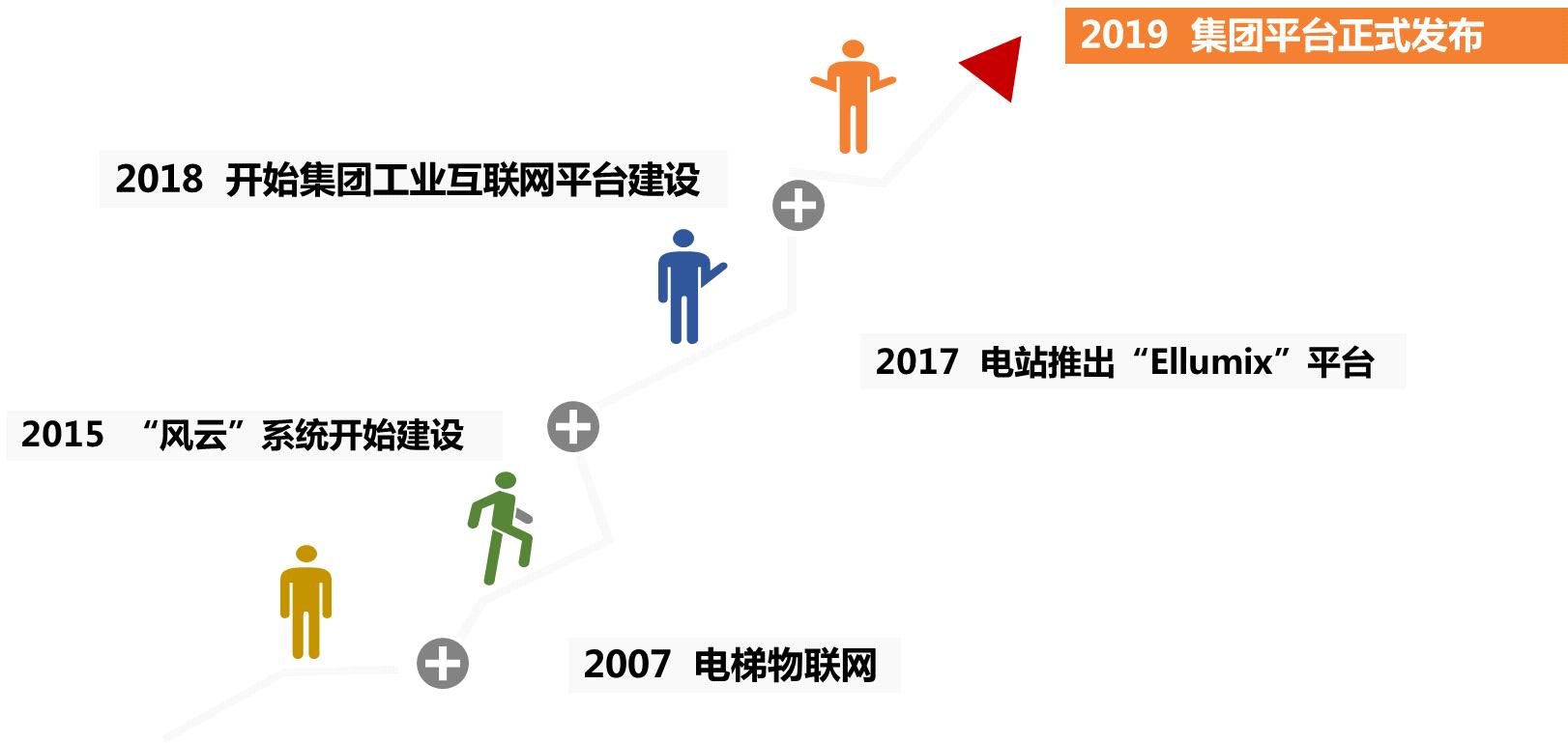 江苏星云物联科技公司，引领物联网技术革新，塑造智能未来