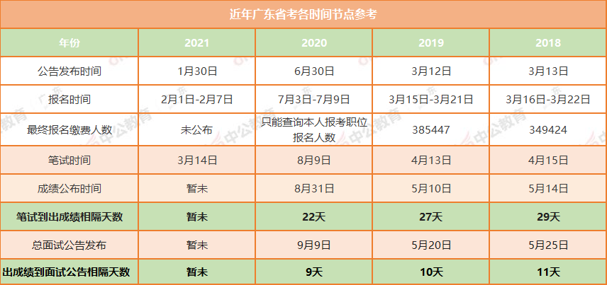 广东省考研成绩公布时间解析