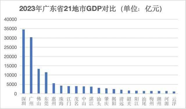 广东省经济在全国的排名及其影响力分析