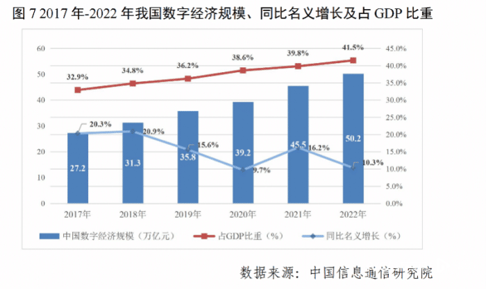 广东省信息价，引领数字化转型的新动力