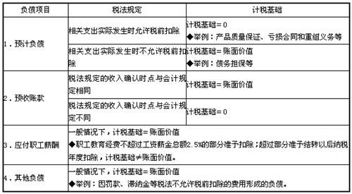 探究房产税计税依据的重要性与应用