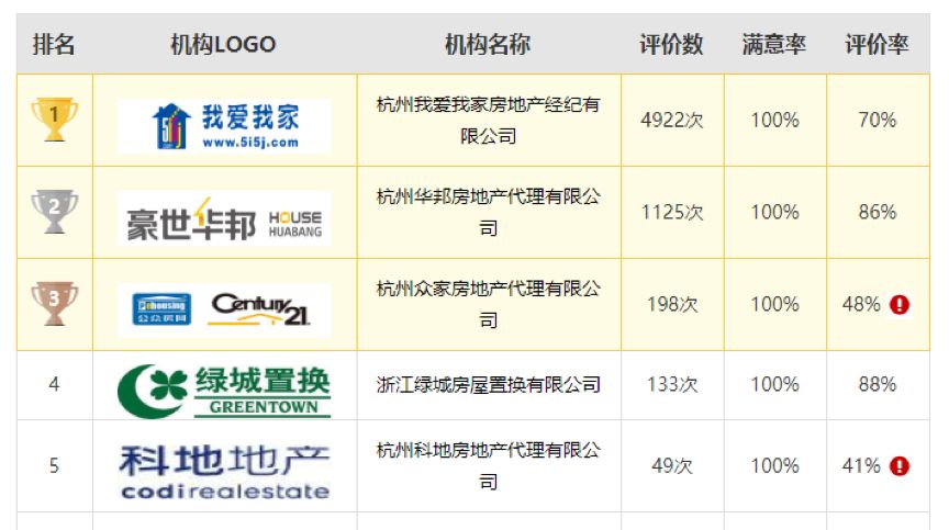 杭州房产透明网官网，构建透明、公正的房地产市场