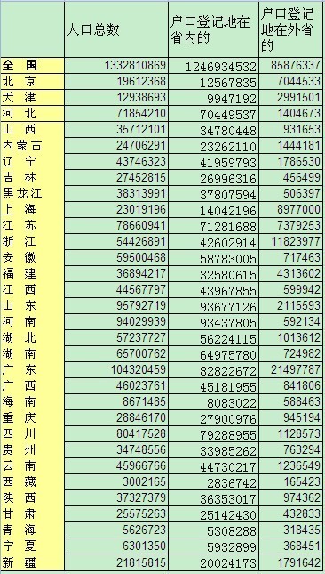 广东省户口人口数量解析