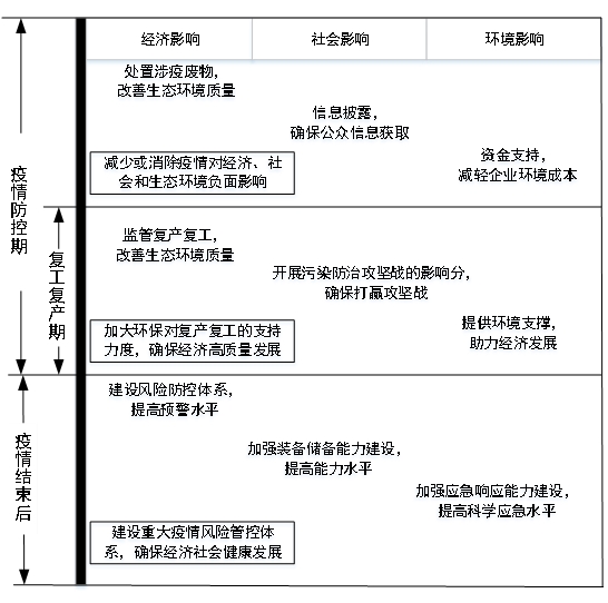 广东省疫情对经济影响的研究分析