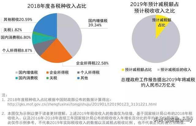 房产税何时开始征收，深度解读与预测分析