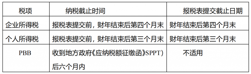 广东省纳税截止时间的重要性及其影响