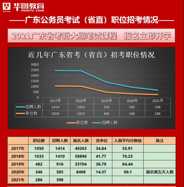 广东省考职位概览——机遇与挑战并存