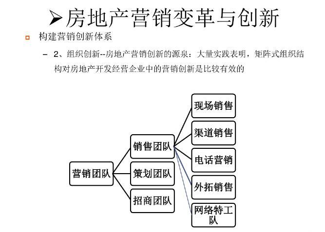 房产销售策略，洞悉市场，精准定位，实现销售最大化