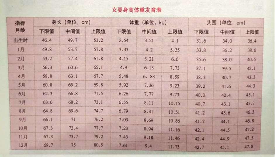 四个月宝宝头围38，发育里程碑与关注要点