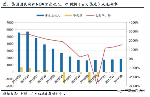 广东省最新油价上涨，影响、原因与应对策略