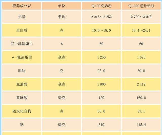 九个月大的宝宝营养需求与奶粉选择，探寻最佳奶粉配方