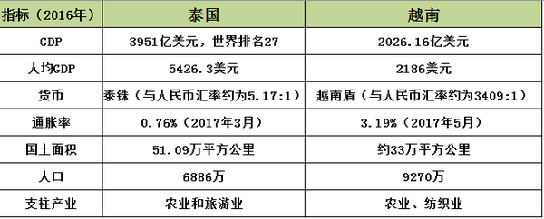 老挝房产投资，机遇与挑战并存