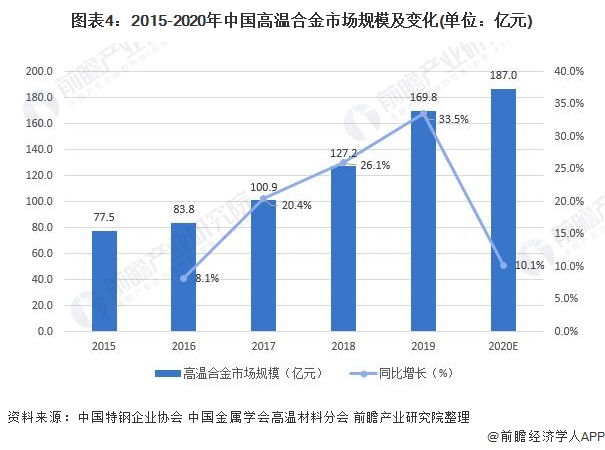 广东省高中化学教育的现状与发展趋势