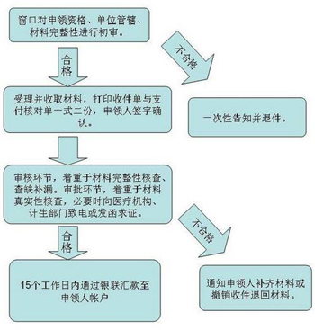 广东省二胎申请，政策解读与申请流程详解