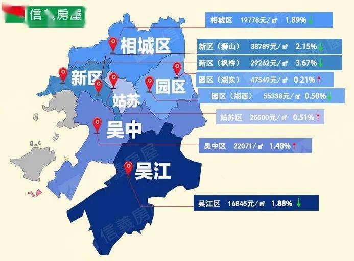 苏州二手房产市场深度解析