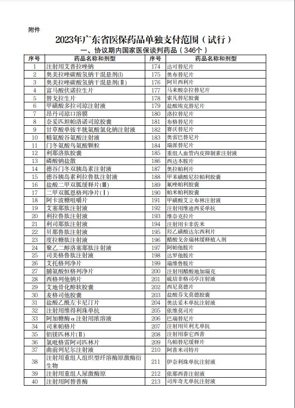 广东省医保范围目录查询详解