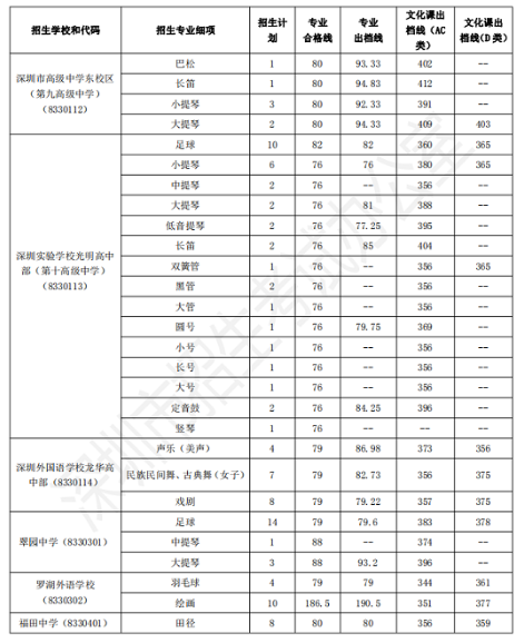 广东省公办体校概览