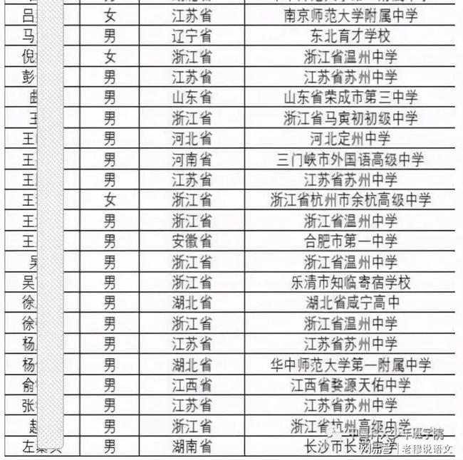 江苏科技大学XXXX年录取名单正式公布