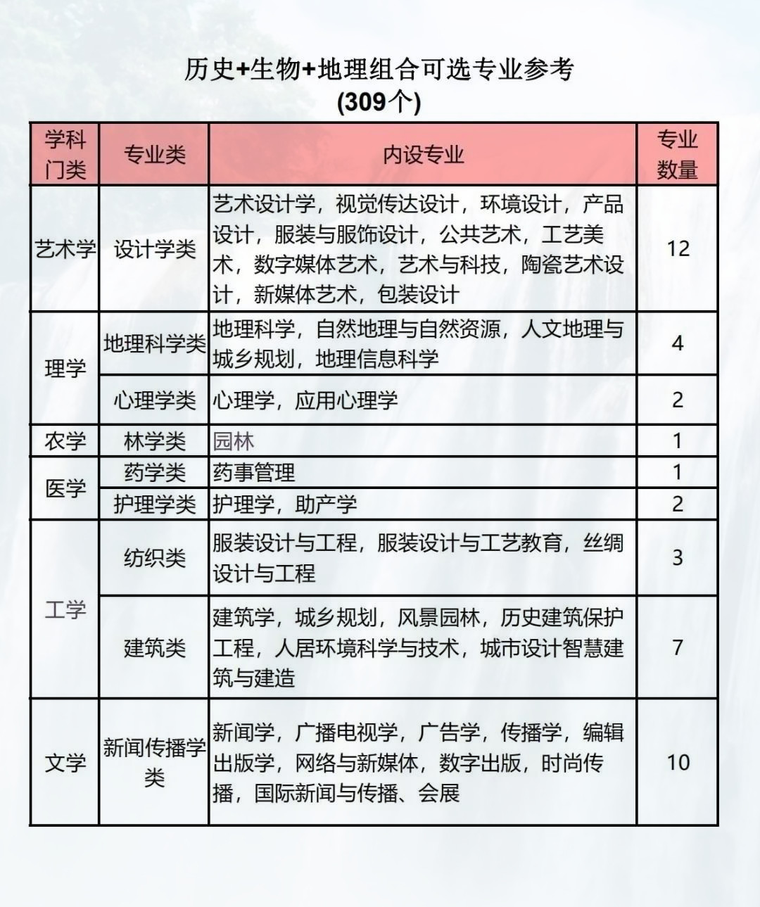 广东省历史生物地理考研概述