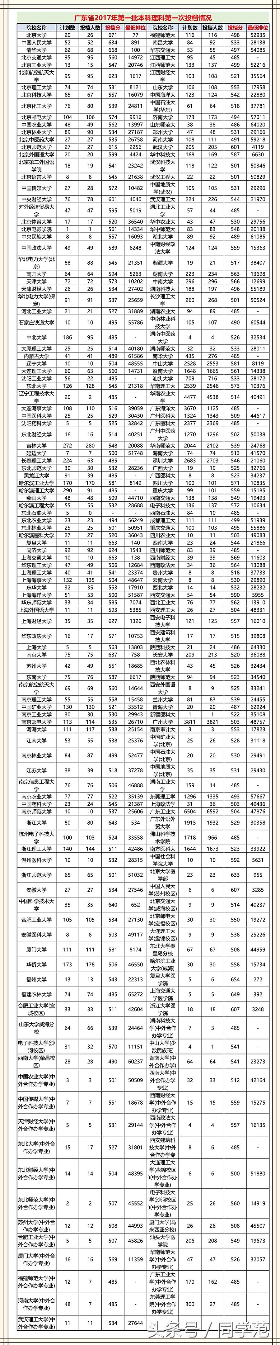 广东省考生报考指南