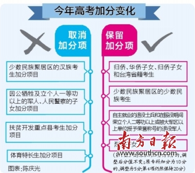 广东省湛江市高考加分政策研究