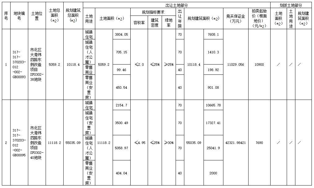 市北房产交易中心的繁荣与发展