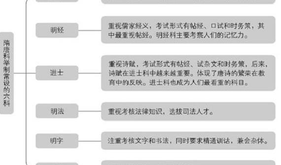 广东省考试院选科策略解析