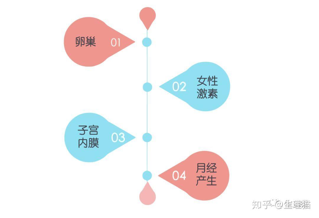 大姨妈一个月来三次，原因解析与应对策略