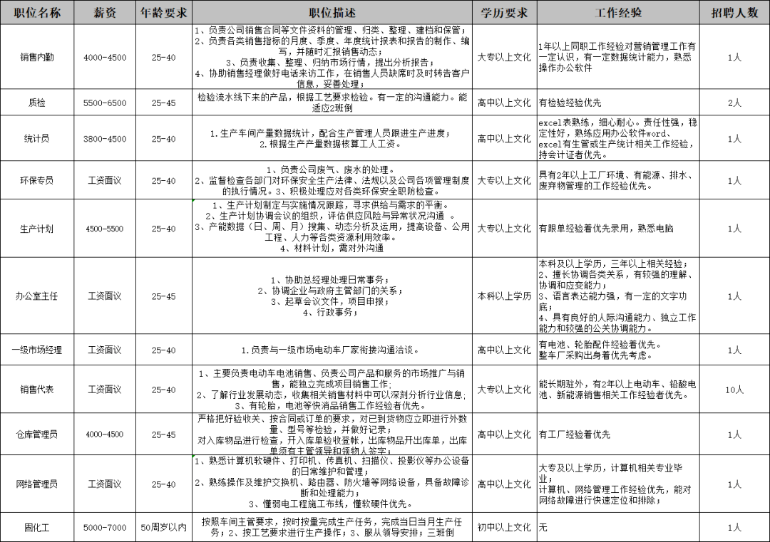 江苏卓越锂电科技有限公司招聘启事