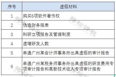 广东省高新企业补贴，政策解读与申请指南