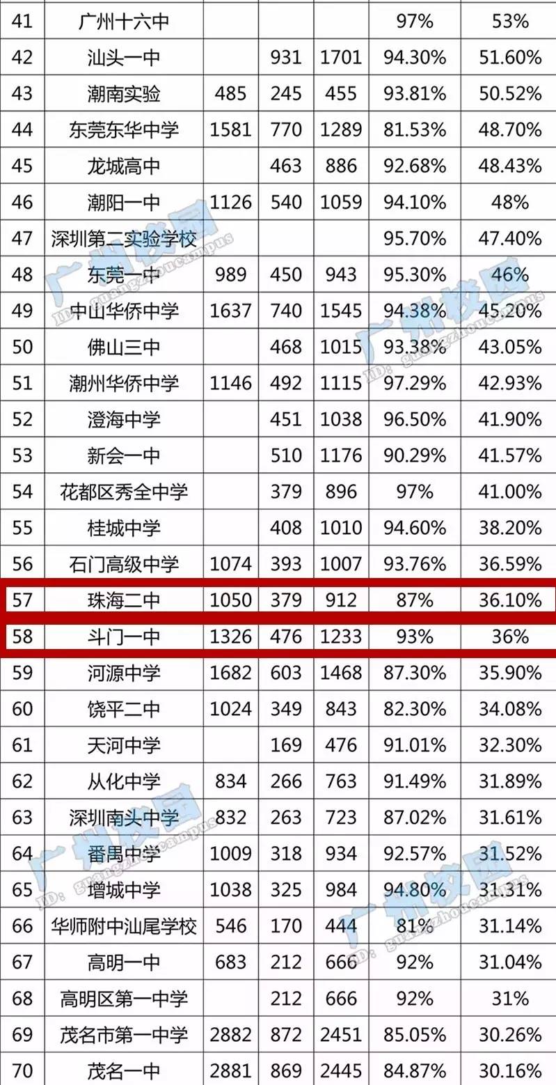 广东省高考排名分析，聚焦2016年高考成绩与趋势