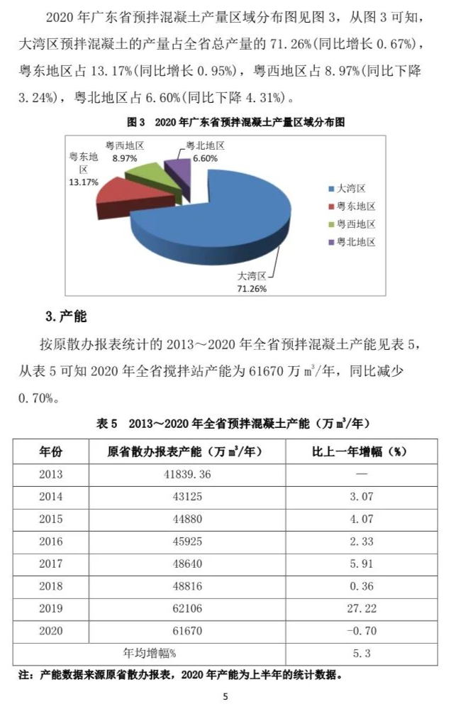 广东省预拌砂浆的发展与影响